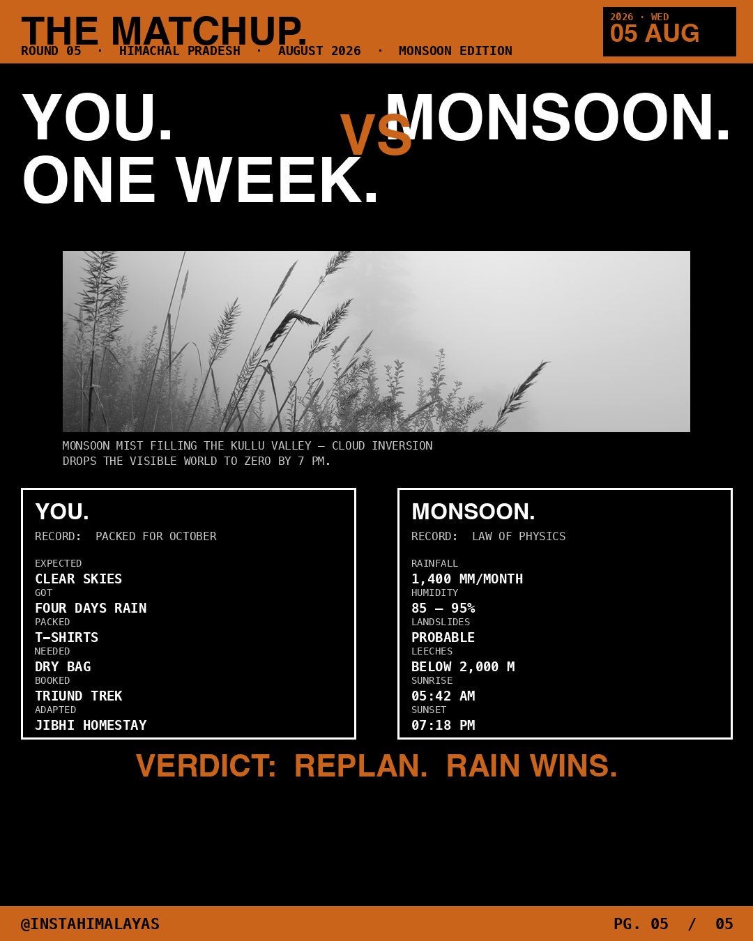 Monsoon vs You — matchup stat card