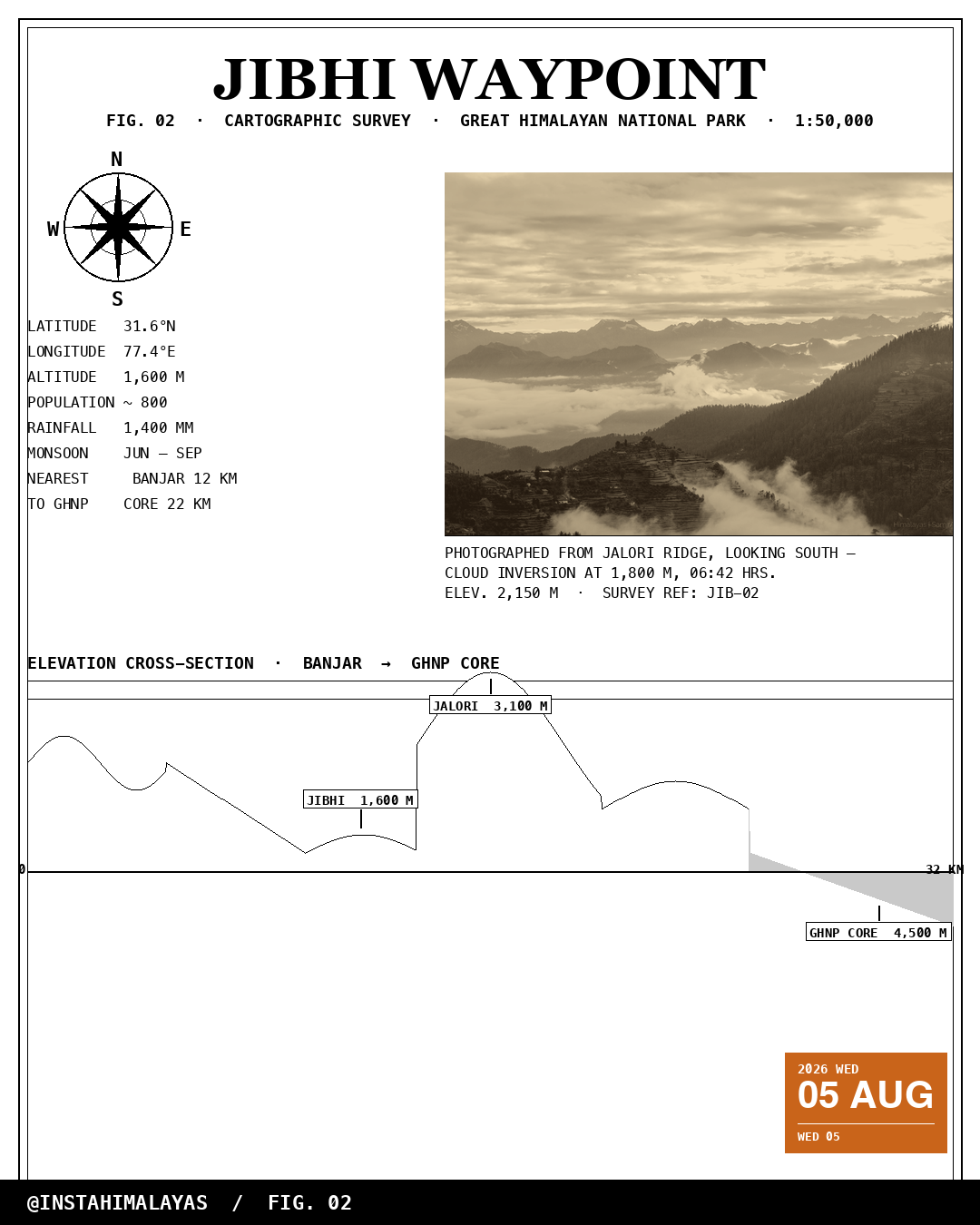 Jibhi — cartographic survey plate