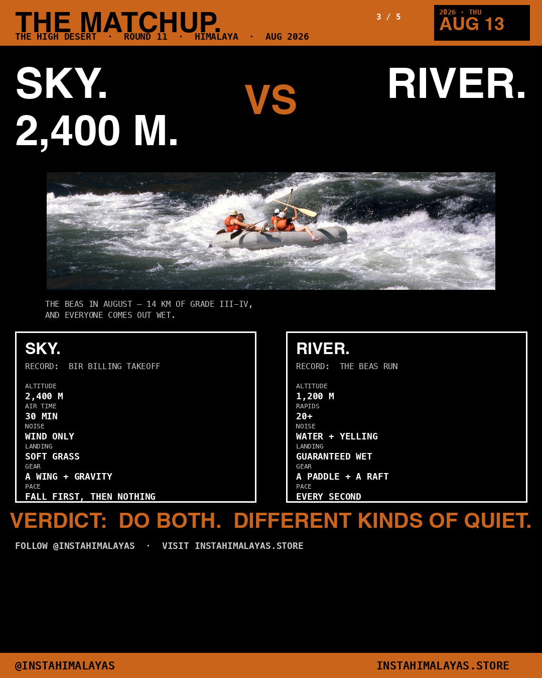Sky versus river — paragliding Bir Billing versus rafting Beas comparison
