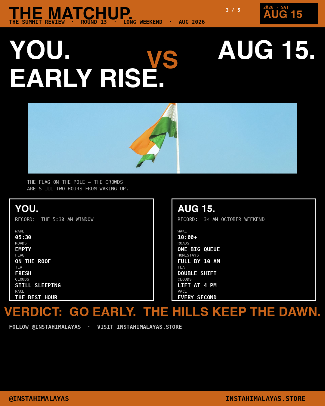YOU versus AUG 15 long weekend — Independence Day crowd math