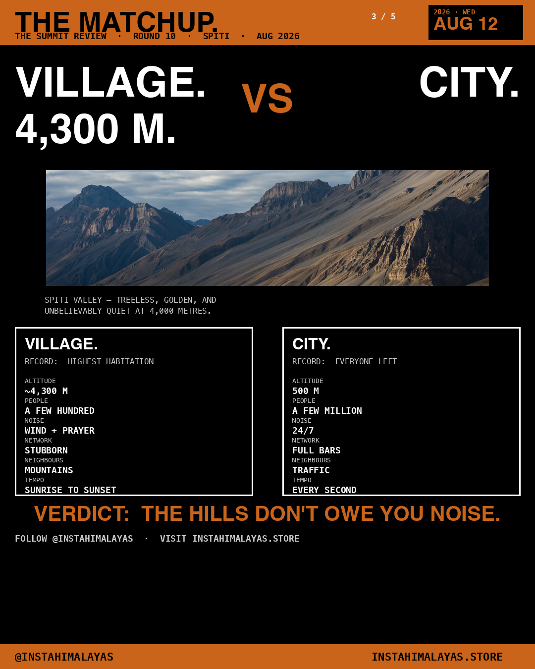 Spiti valley village versus city comparison — highest villages of India