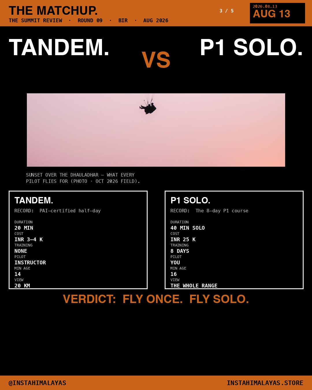 Slide 3 of 5 — the matchup. Tandem vs P1 — matchup card with both programmes.
