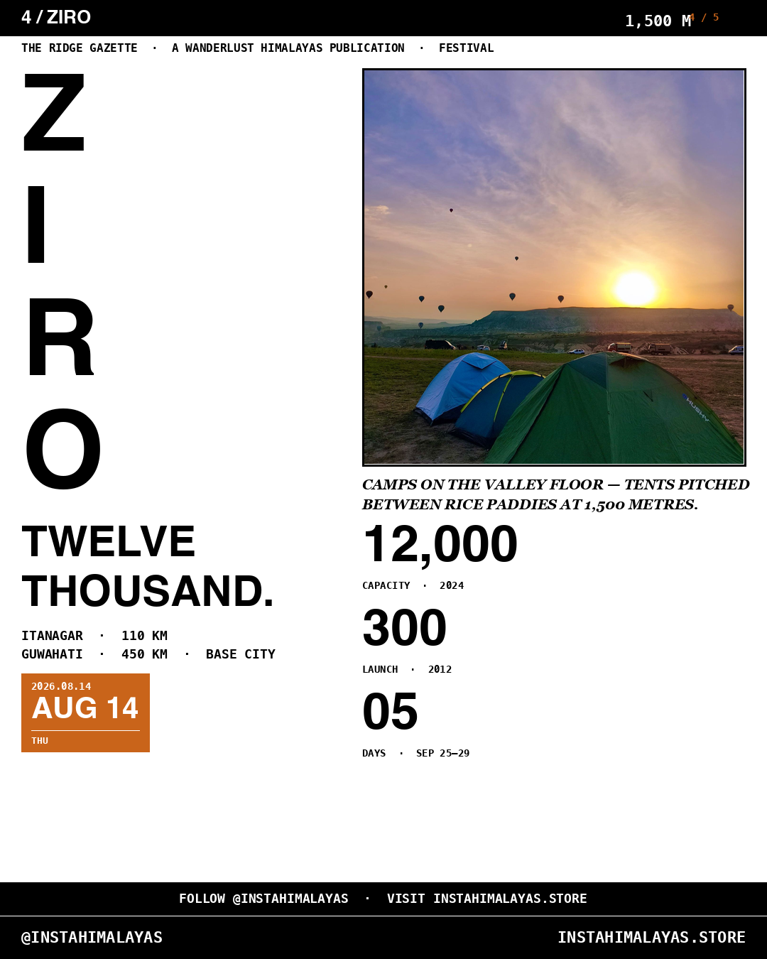 Slide 4 of 5 — the stack. The stack — ZIRO, twelve thousand, five days.